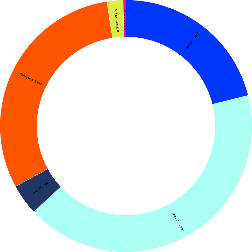 Reddit Per link share frequency.png